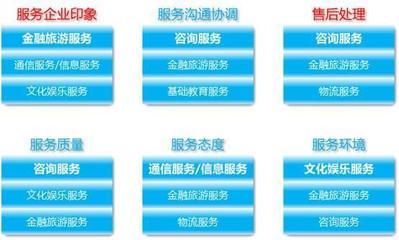 金融信息咨詢(xún)服務(wù) 使用最廣，滿(mǎn)意度最低的悖論