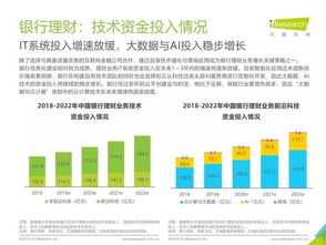 艾瑞咨詢《2019年中國(guó)金融科技行業(yè)研究報(bào)告》 洞察變革，引領(lǐng)未來(lái)——金融信息咨詢服務(wù)深度解析